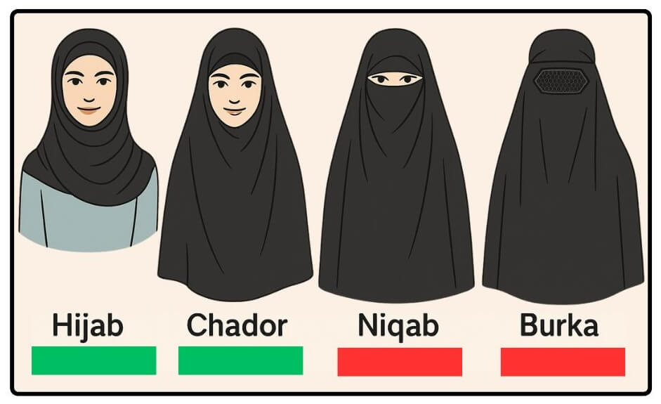 Portugal banning burka